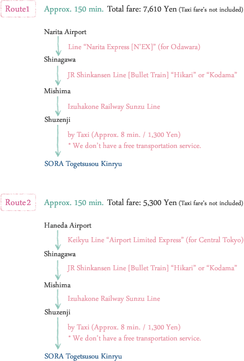 By Train Access Map (487x720), Png Download