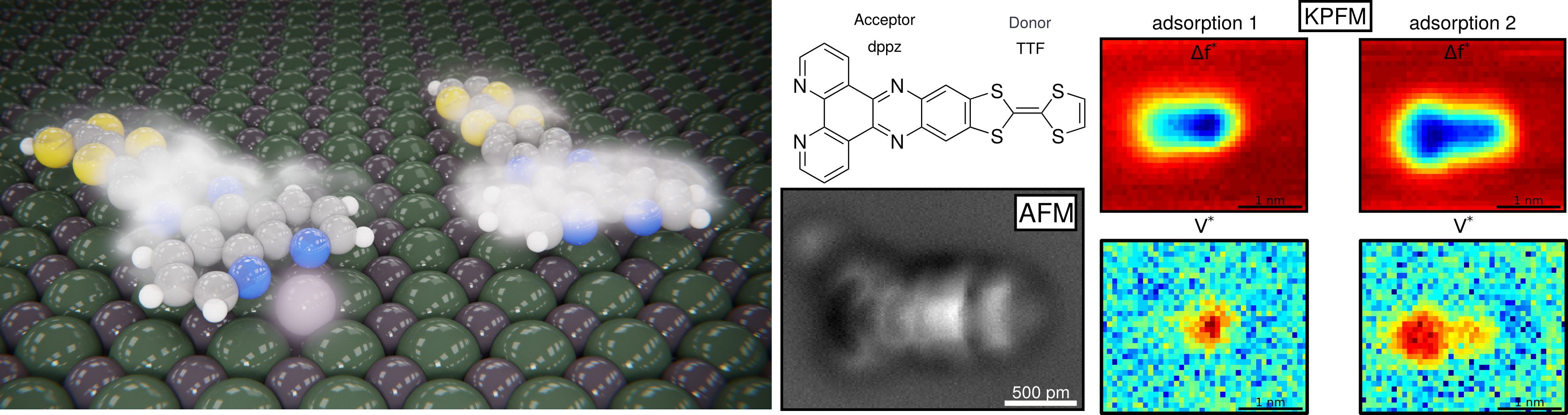 Structural And Electronic Characterization Of The Fused (3902x1033), Png Download