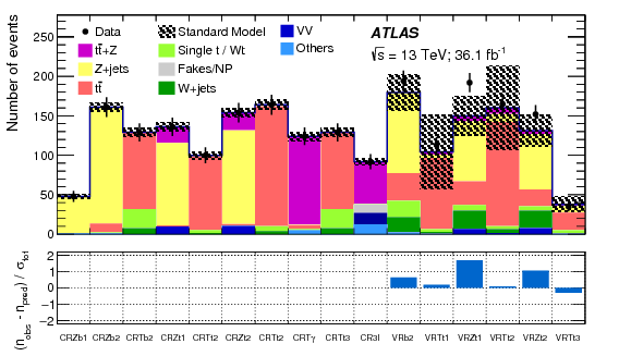 Search For Dark Matter Produced In Association With - Diagram (842x595), Png Download