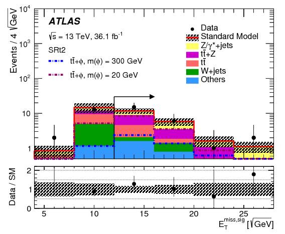 Search For Dark Matter Produced In Association With - Diagram (842x595), Png Download