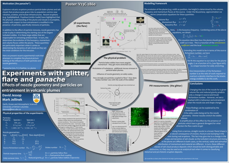 Experiments With Glitter, Flare And Panache - Diagram (850x695), Png Download