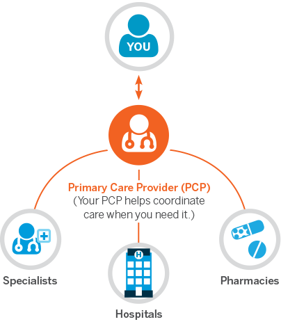 Blue Cross Blue Shield Of Rhode Island - Blue Cross & Blue Shield Of Rhode Island (404x463), Png Download