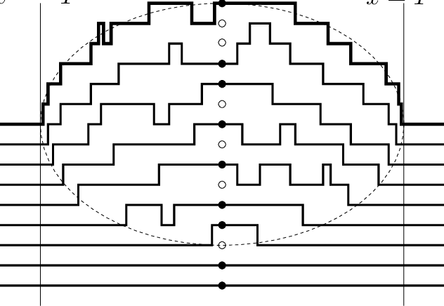 Llustration Of The Multilayer Version Of The Polynuclear - Diagram (632x436), Png Download