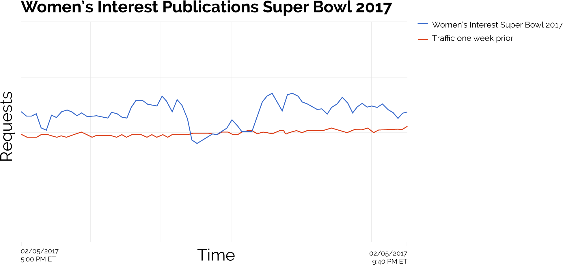 Wonmen's Interest Super Bowl - Guitar (2029x1080), Png Download