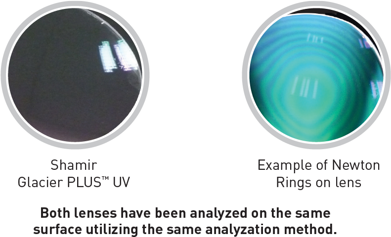 Glacier Plus Uv Image - Circle (840x572), Png Download