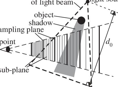 Rendering Light Beams Using Sub-planes - Diagram (415x308), Png Download