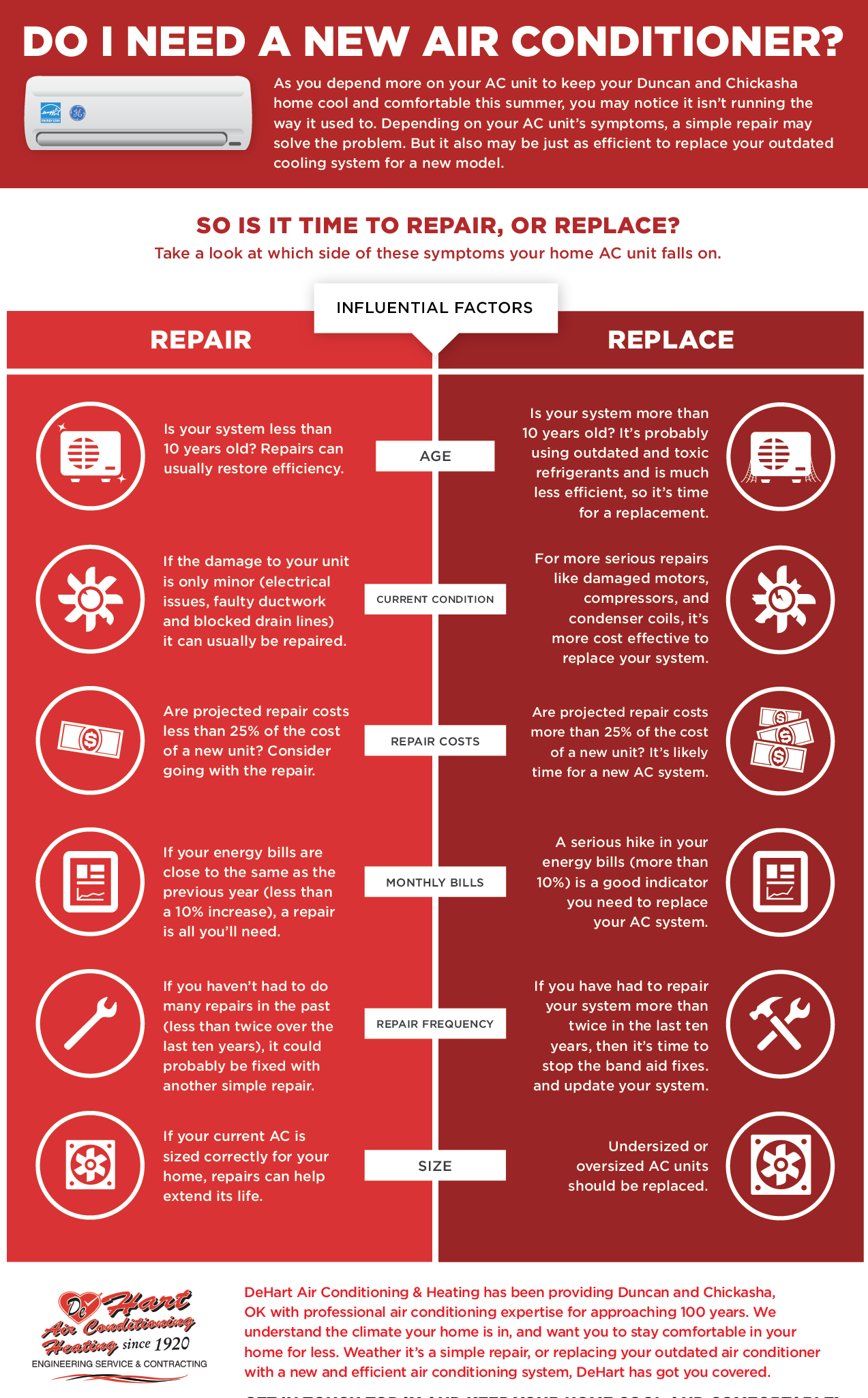 Air Conditioning, Replace, Repair, Dehart, Ok - Repair Vs Replacement (1273x2050), Png Download
