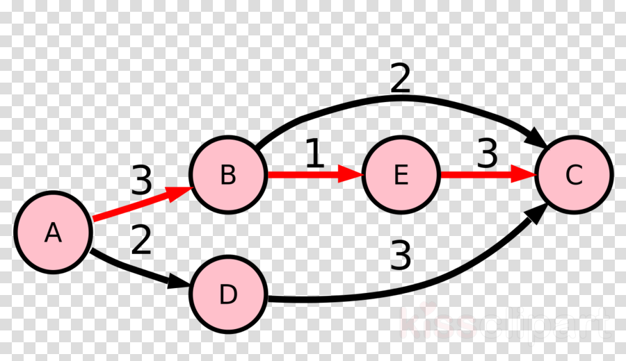 Circle Clipart Critical Path Method Project Management - Japanese Cherry Blossom Branch Drawing (900x520), Png Download