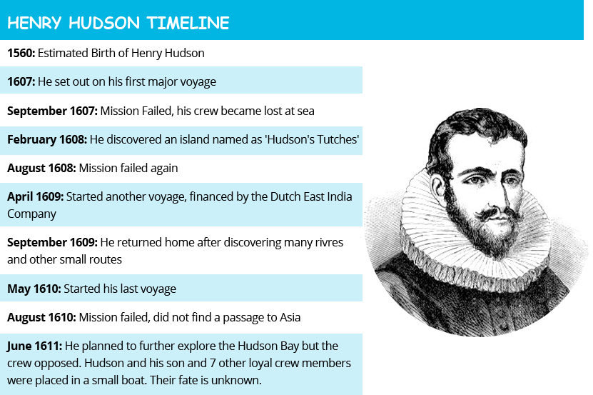 Cite This Page - Henry Hudson Timeline Of His Voyages (831x553), Png Download