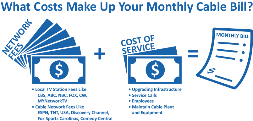 All Cable Tv And Satellite Providers, Like Imon, Have - Inter (805x385), Png Download