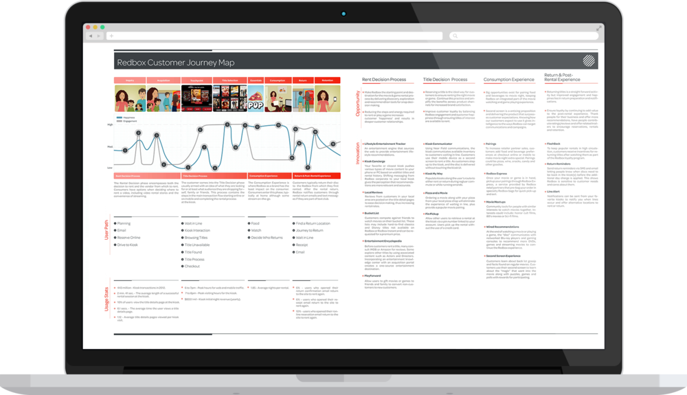 Arriving At The User Journey & Beyond - Solarwinds Rmm (1000x575), Png Download