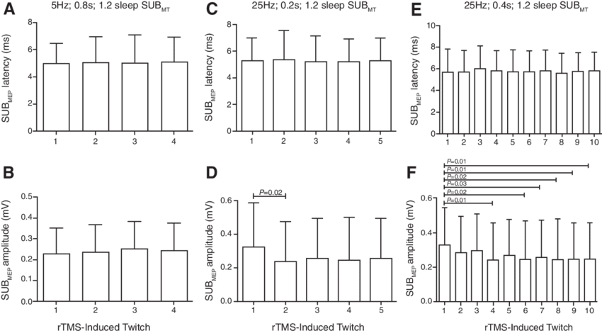 Download - Submental Triangle (850x470), Png Download