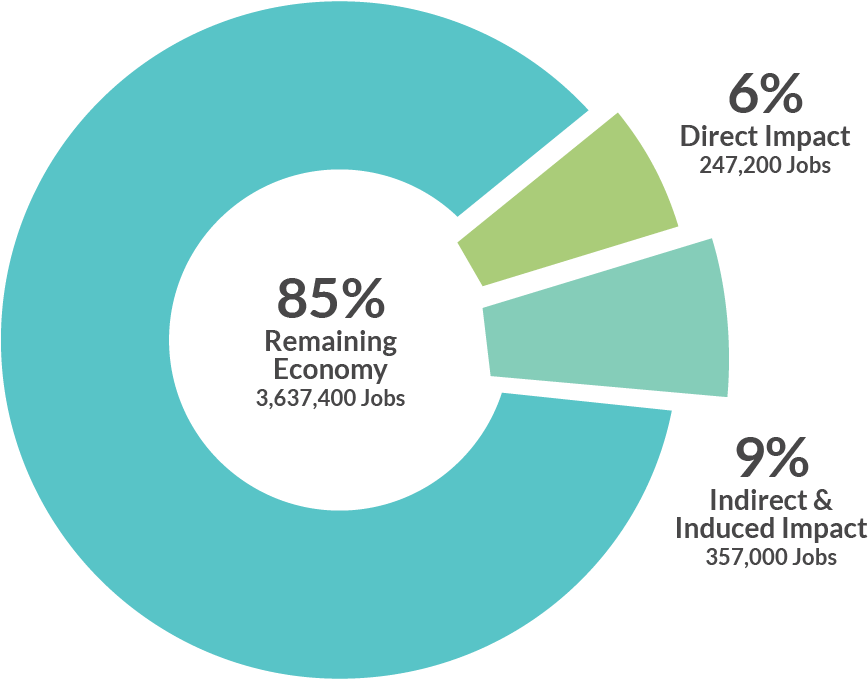 Tech Sector Contribution To North Carolina's Economy, - Reserve Requirement (903x783), Png Download