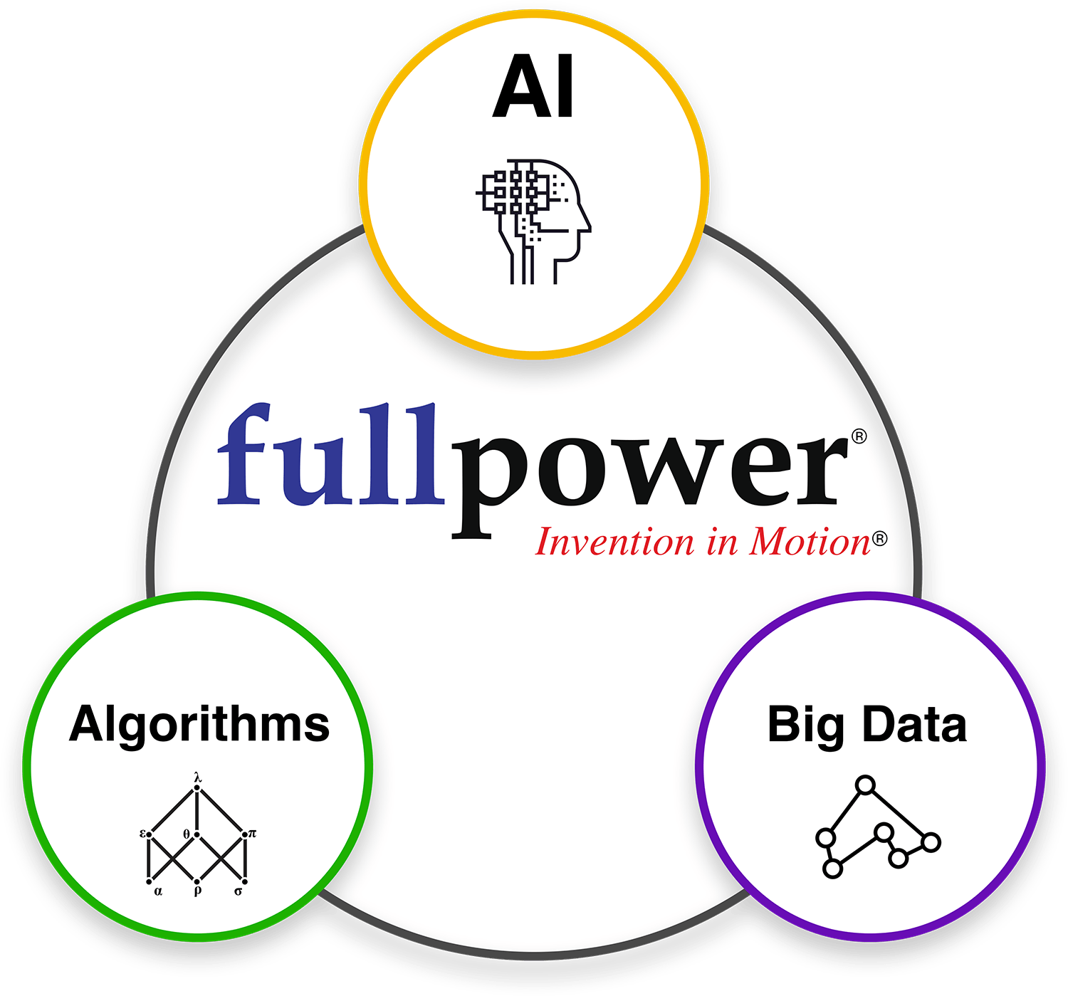 Asdasd - Fullpower Technologies (1500x1399), Png Download