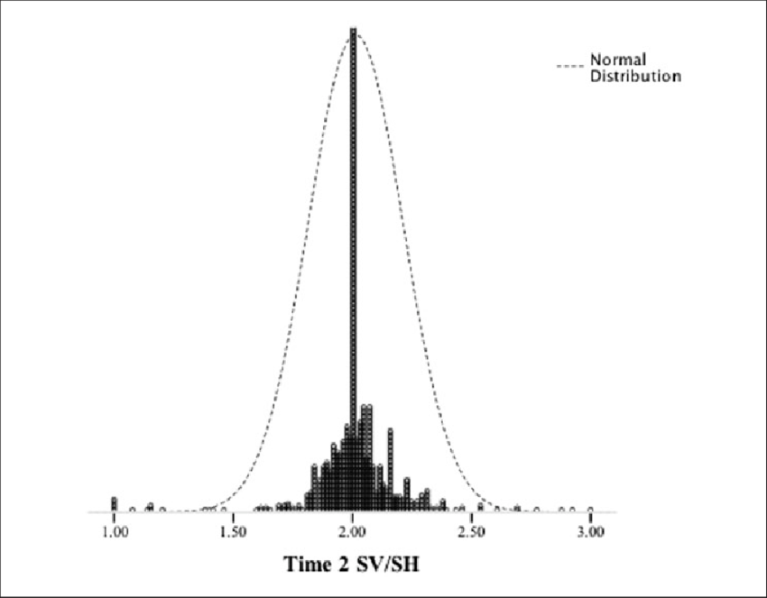 The Distribution Of Sexual Harassment Perpetration - Sexual Harassment (850x663), Png Download