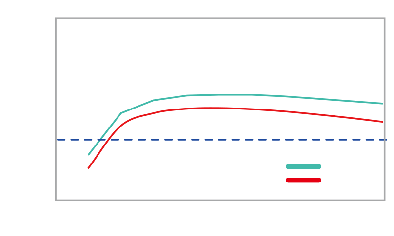 This Certification Guarantees A Typical Efficiency - Diagram (808x485), Png Download