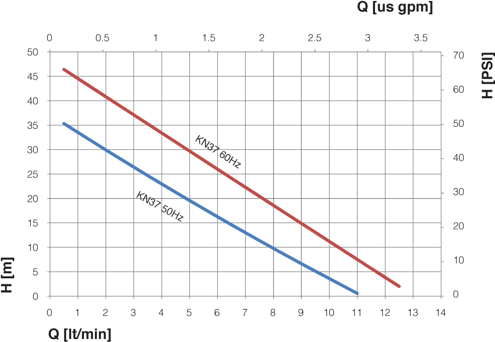 Hydraulic Performance - Diagram (1000x790), Png Download