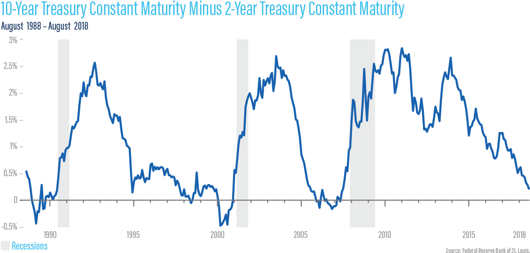 Curve Is The Opportunity It Has Created For Commercial - Yield Curve (1088x530), Png Download