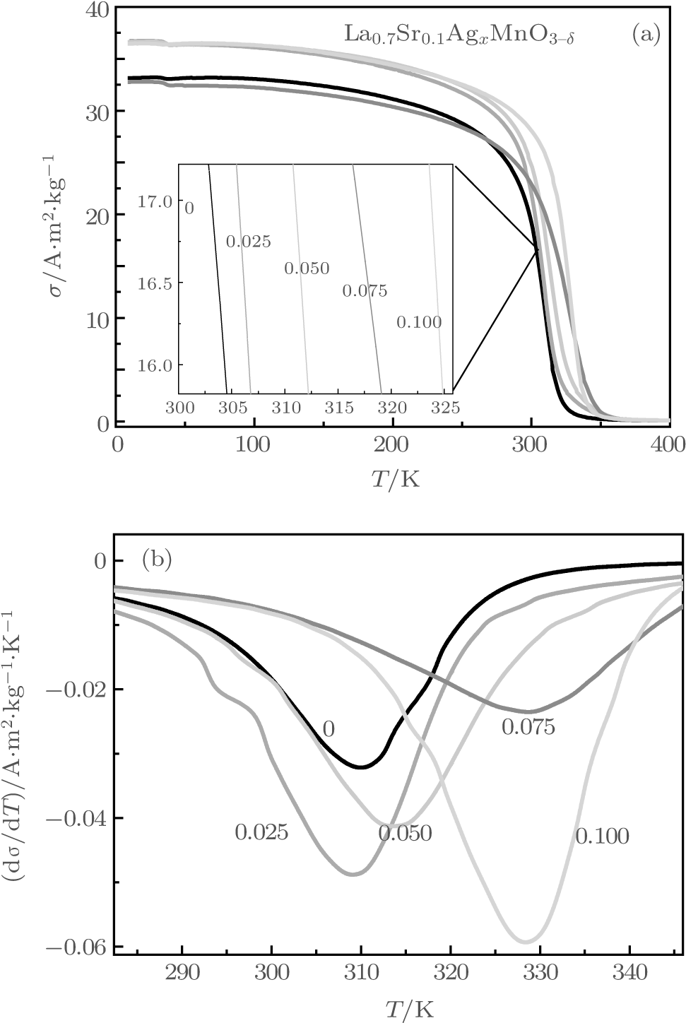 Viewdownloadnew Window - Diagram (983x1452), Png Download