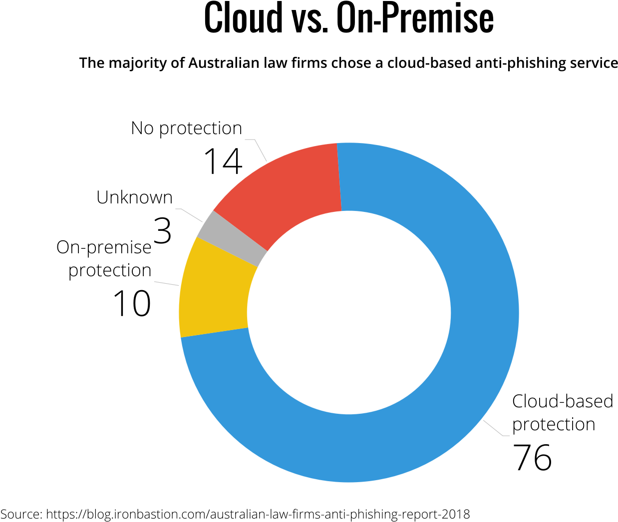 On Premise Anti Phishing Solutions - Cloud Computing (1440x1080), Png Download
