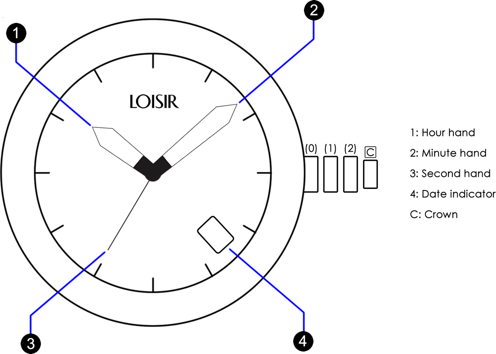 The Date Is Set By Returning The Crown To Position - Power Supply Unit (1000x714), Png Download