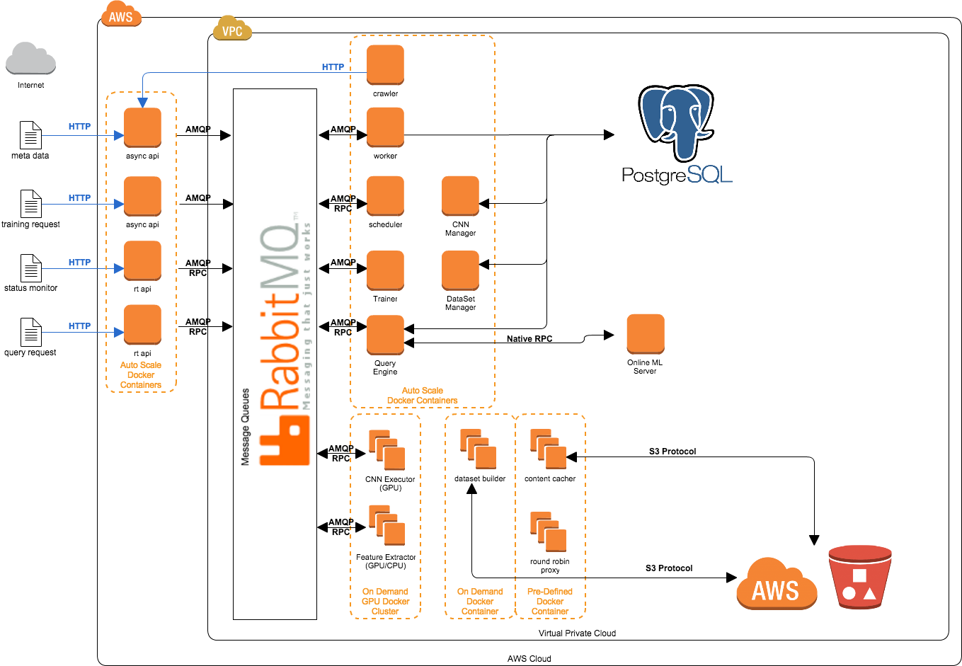 Labellio Architecture - Deep Learning Architecture Design (1359x941), Png Download