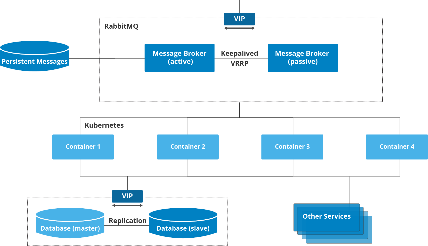 Canonical Service Architecture - Docker (1746x1006), Png Download