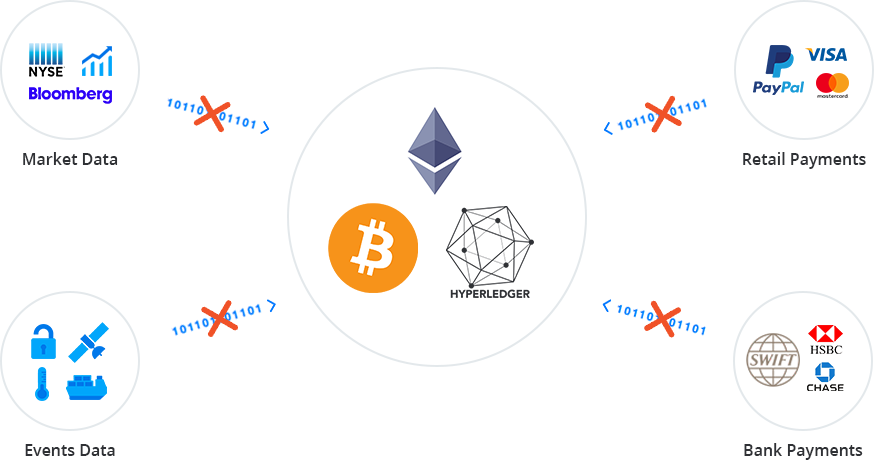 Smart Contracts Are Currently Unable To Connect With - Bitcoin (879x474), Png Download