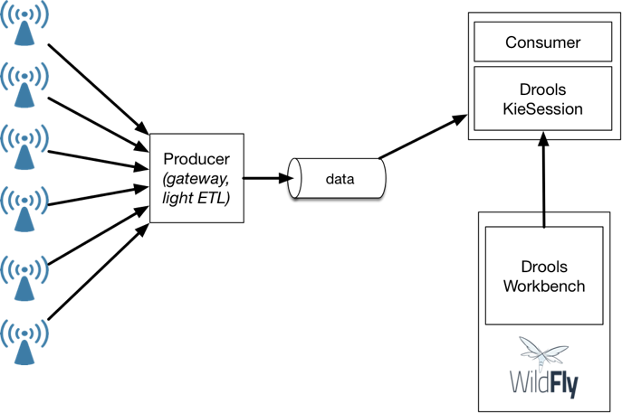 Streaming Architecture Book Published By O'reilly And - Real Time Monitoring Architecture (687x457), Png Download