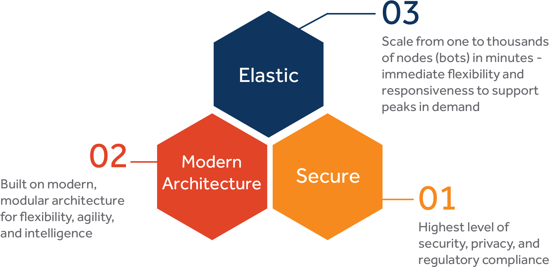 Ia Technology Platform - Diagram (2000x1000), Png Download