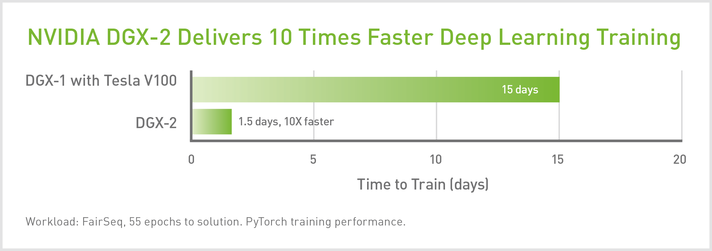 With An Accelerated Deployment Model, And An Architecture - Nvidia Dgx-1 (2312x817), Png Download