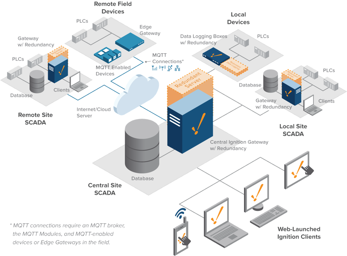 Scale Out Architecture (1196x883), Png Download