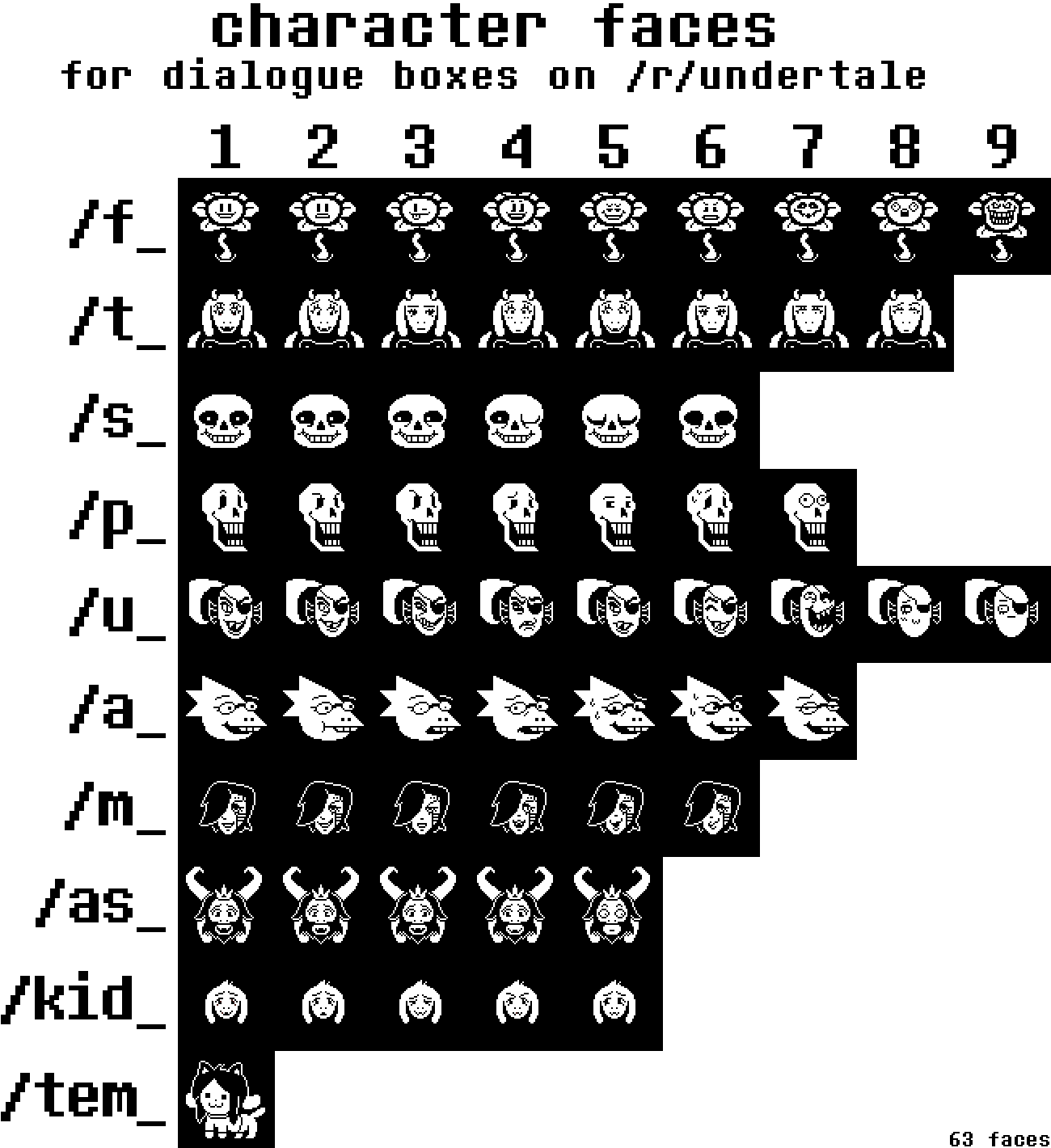 And The Face Papyrus Makes In The True Pacifist Route, - Undertale Text Box Sprite (1300x1420), Png Download