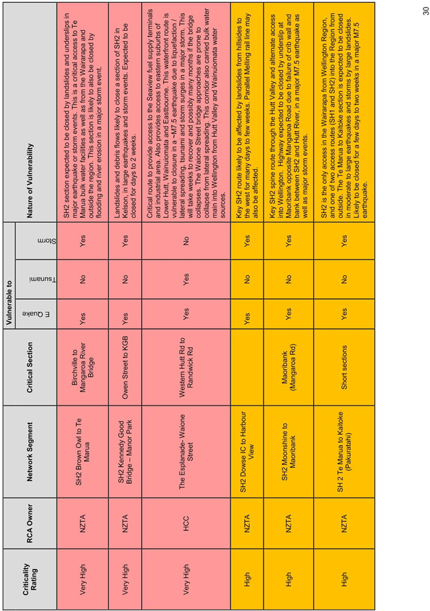 Lower Hutt Growth Story September - Number (657x935), Png Download