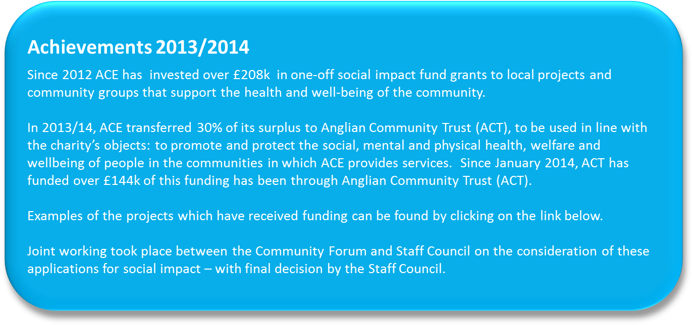 For Examples Of Act Funding Projects - Anglian Community Enterprise (1381x653), Png Download