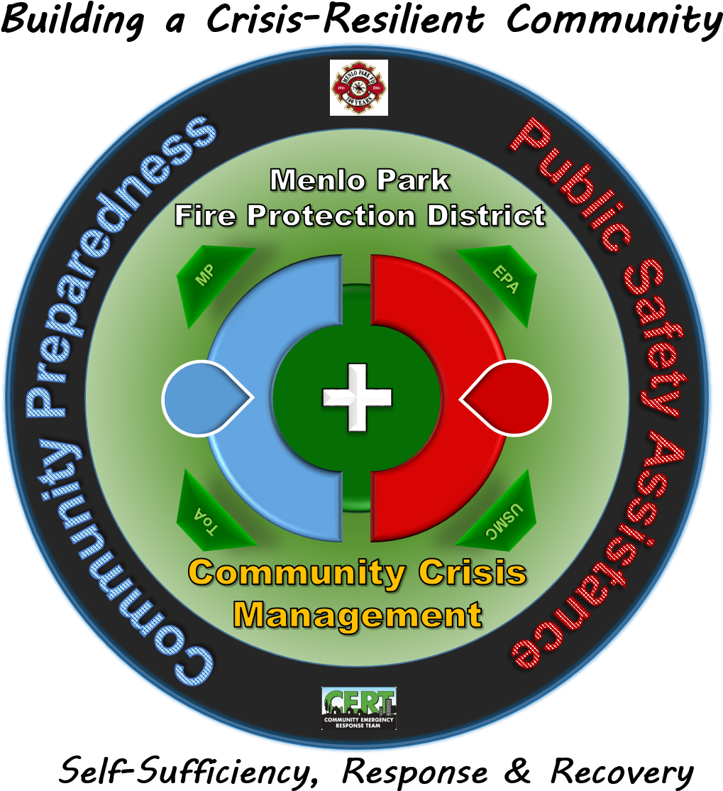 Menlo Park Fire Protection District Community Crisis - Circle (1636x1174), Png Download