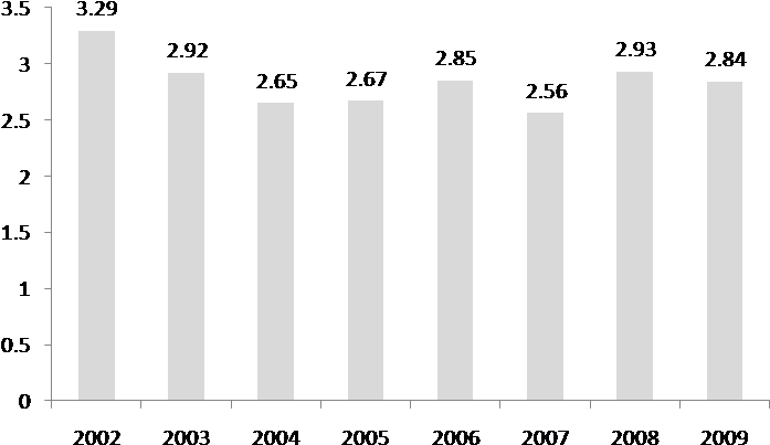 Recruitingfg1 Medium - Plot (743x449), Png Download