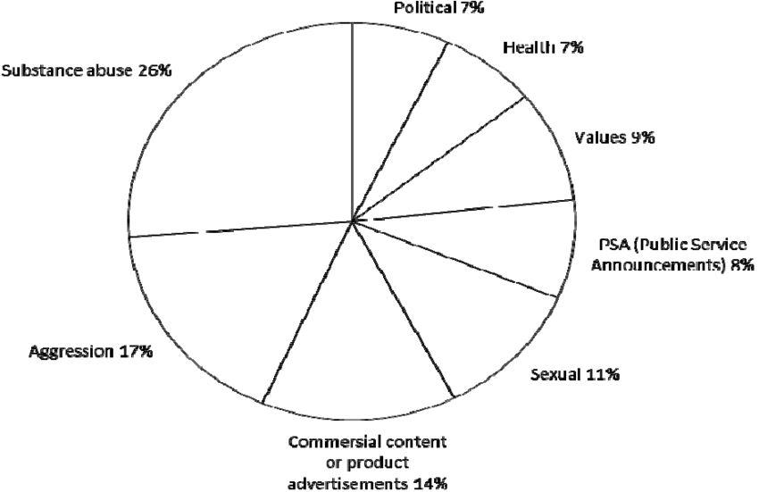 Download - Circle (850x551), Png Download
