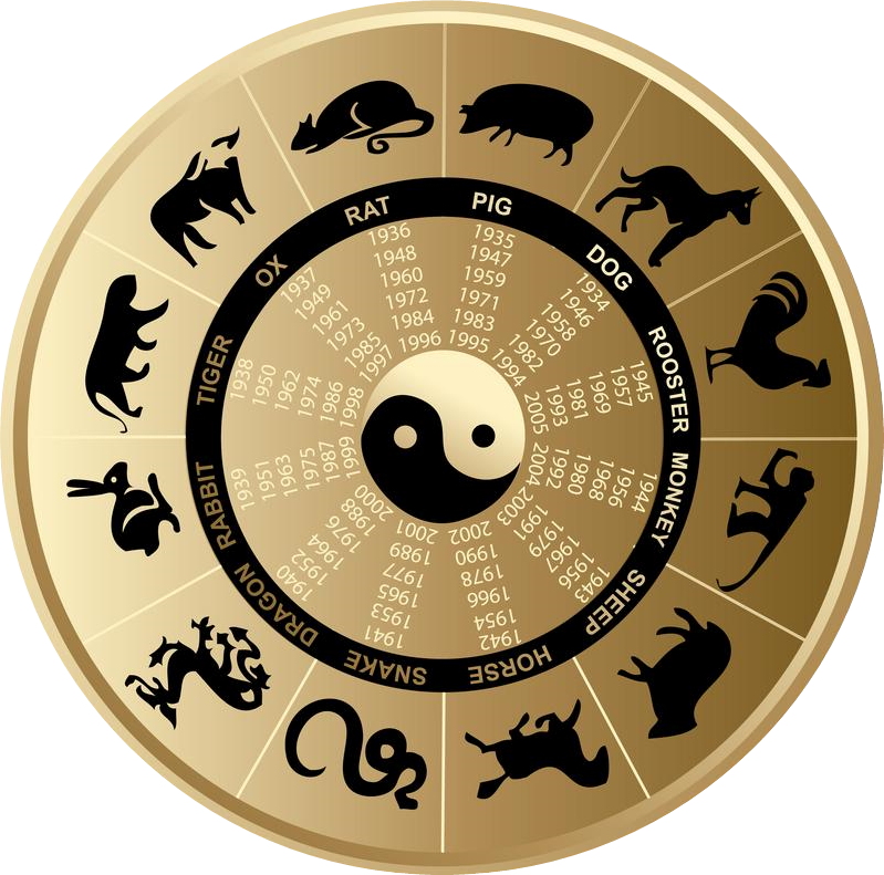 Chinese Animal Astrology Symbols - Star Signs Animal Symbols (799x791), Png Download