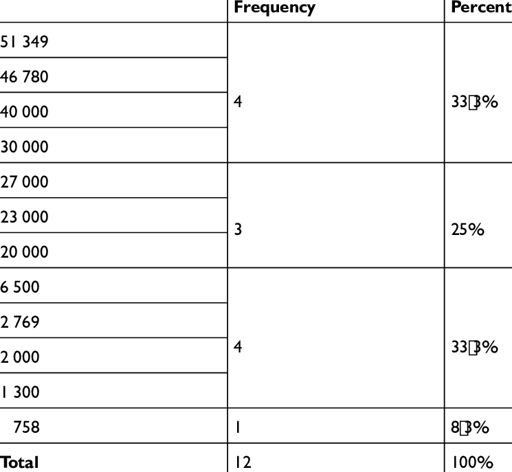 Number Of Journals Subscribed To Number Of Journals - Number (745x687), Png Download