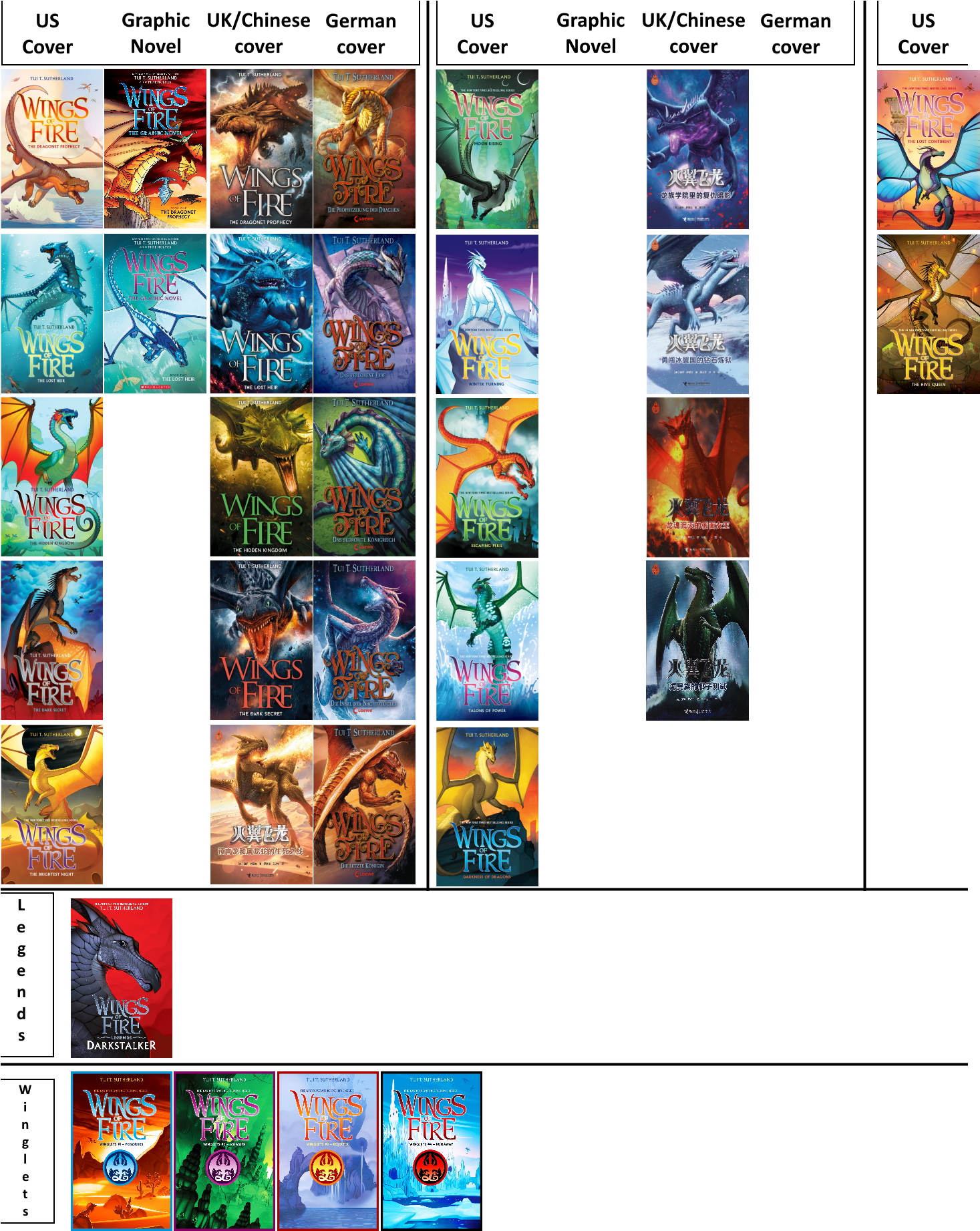 Books - Wings Of Fire Collection Tui T Sutherland 4 Books Set (1500x1850), Png Download