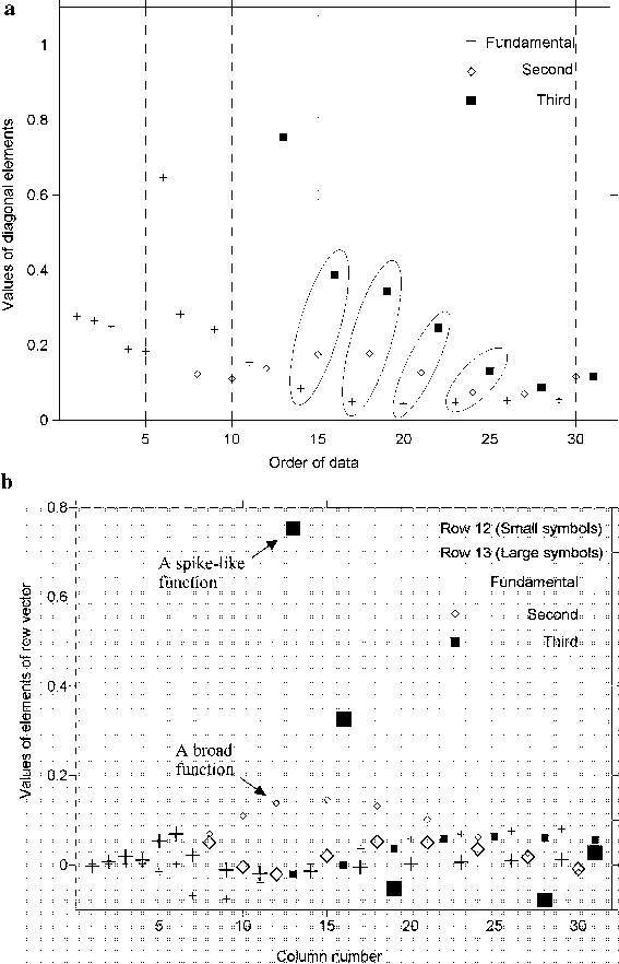 Higher Mode Data In An Ellipse Are Critical For Defining - Diagram (567x882), Png Download