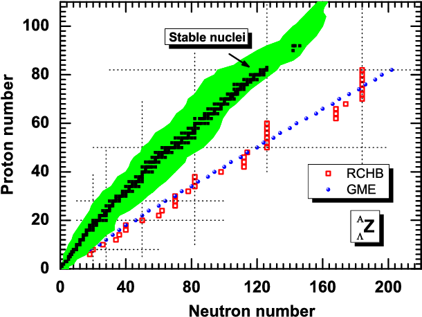 The Location Of The Neutron Drip Line In Single Λ Hypernuclei - Nuclear Drip Line (765x537), Png Download
