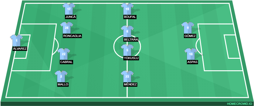 Probable Lineup - Croatia Possible Line Up (880x392), Png Download