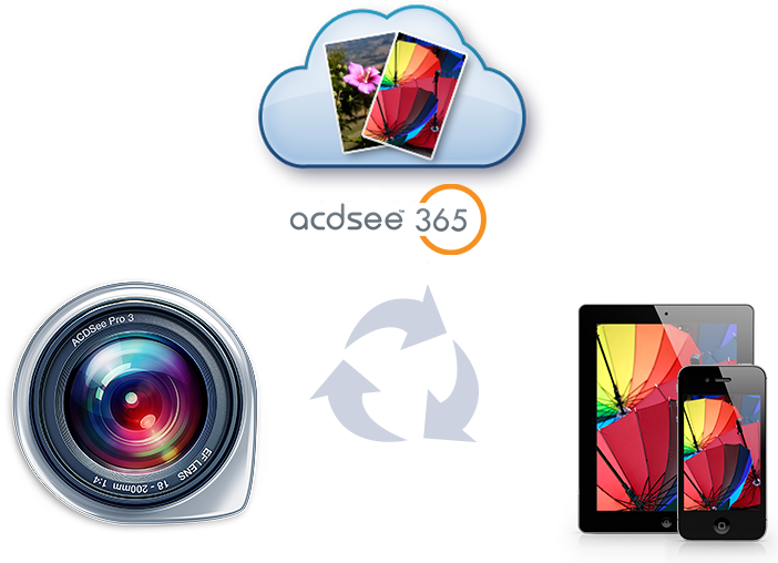 Manage Your Photos With Acdsee Mac Pro 3 And Store - Acdsee (702x508), Png Download