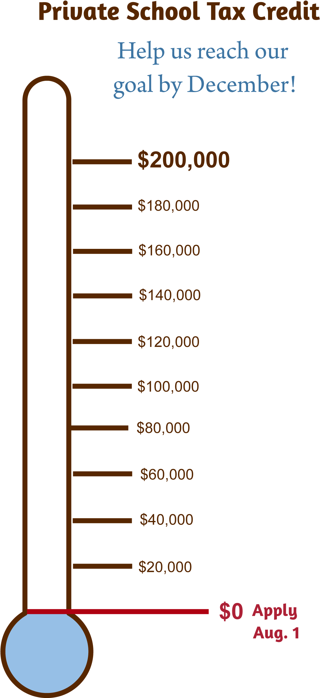 Gasso Fundraising Thermometer 062617 Thermometer - Tax (1234x2413), Png Download