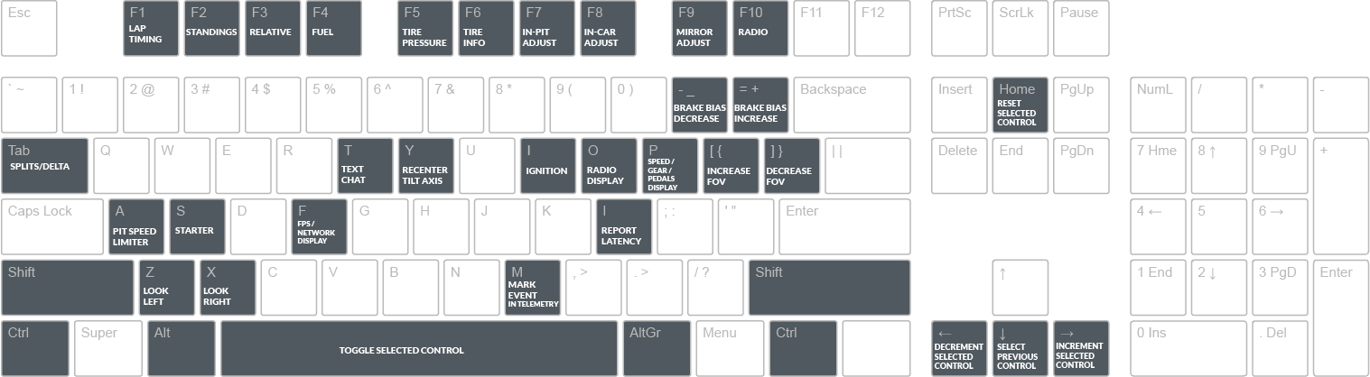 Keyboard Template - Iracing Keyboard Commands (1517x418), Png Download
