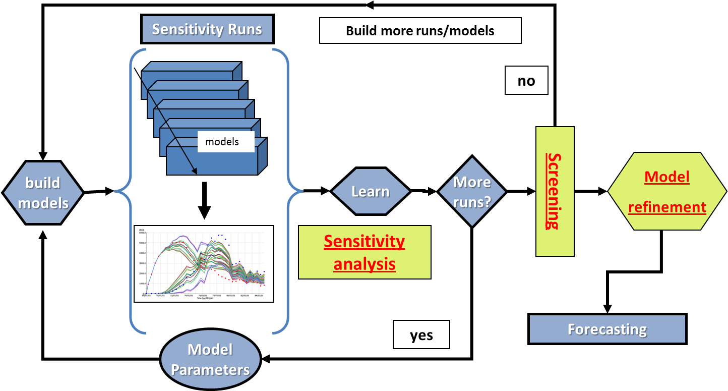 History Matching - History (1443x785), Png Download