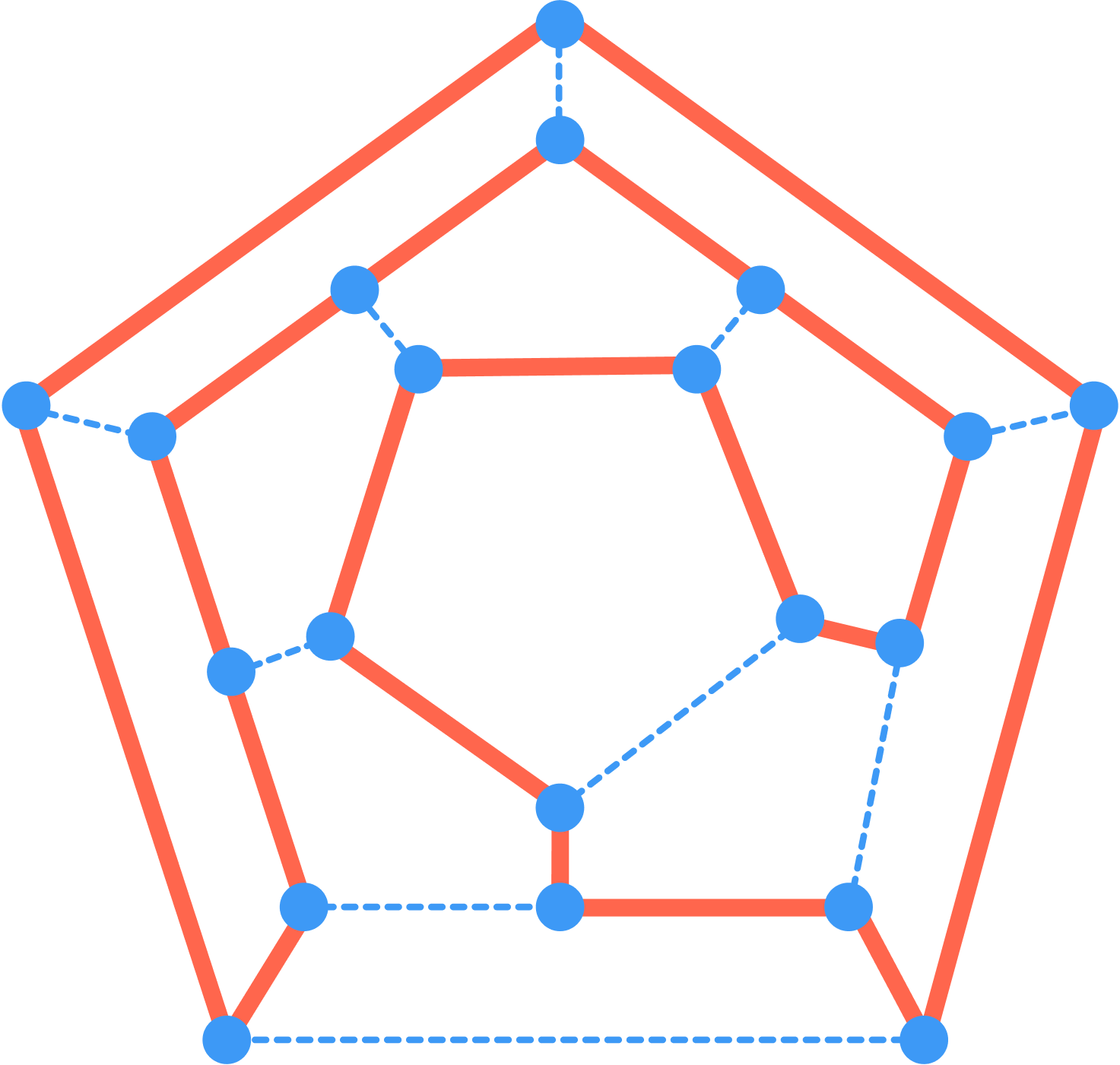 A Hamiltonian Cycle On The Regular Dodecahedron - Hamiltonian Graph (1473x1401), Png Download