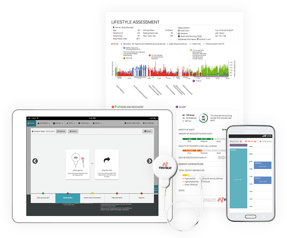 Create Results By Managing Stress, Enhancing Recovery - Firstbeat Technologies Oy (943x768), Png Download
